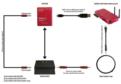 PrimaLuceLab ECCO-NTC Adapter for Dew Heater Rings