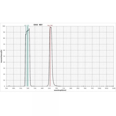 IDAS NB1 Nebula Booster Filter - 52mm