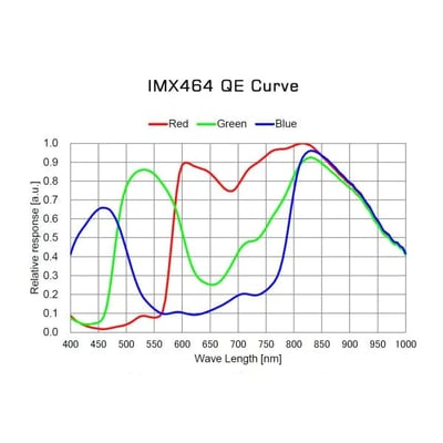 Player One Neptune-C II
