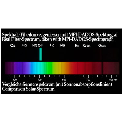 Baader OIII 10nm Visual Filter