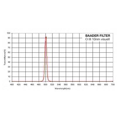 Baader OIII 10nm Visual Filter