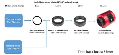 ZWO ASI294MM Pro