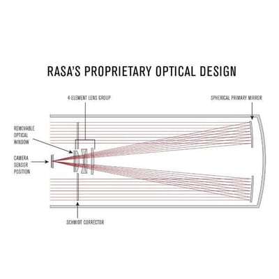 Celestron RASA 11" V2