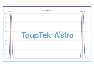 ToupTek PureSight A1