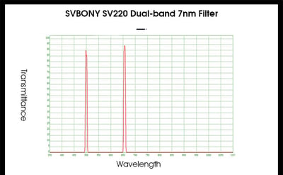 SVBONY SV220
