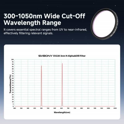 SVBONY SV220 Dual Band 3nm