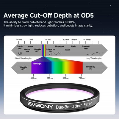SVBONY SV220 Dual Band 3nm