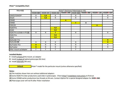 iOptron iPolar for SkyGuider Pro