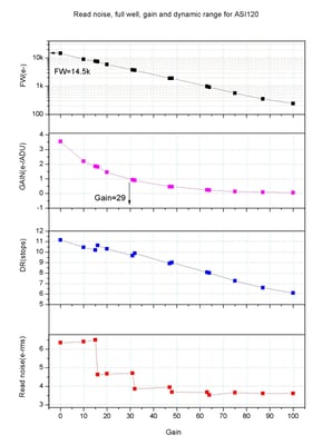 ZWO ASI120MC Super Speed