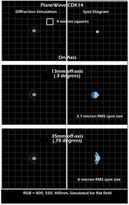 PlaneWave 14-Inch CDK f/7.2 OTA Telescope with Fused Silica Optics