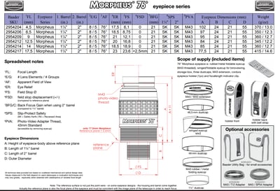 Baader 9mm Morpheus 76 Degree Eyepiece - 1.25" & 2"