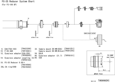 Takahashi FC-100DF f/7.4 Fluorite APO Refractor