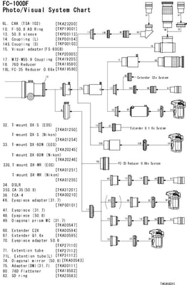 Takahashi FC-100DF f/7.4 Fluorite APO Refractor
