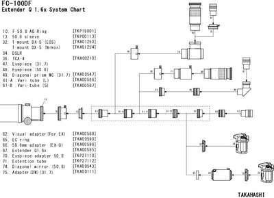 Takahashi FC-100DF f/7.4 Fluorite APO Refractor