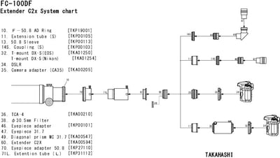 Takahashi FC-100DF f/7.4 Fluorite APO Refractor