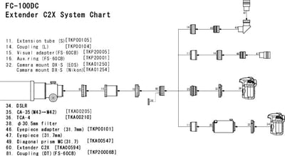 Takahashi FC-100DC F/7.4 Fluorite Refractor