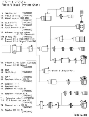 Takahashi FC-100DC F/7.4 Fluorite Refractor