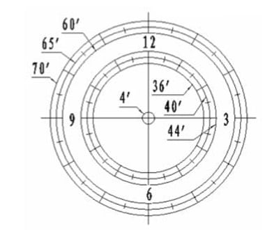 iOptron AccuAligning Polar Scope
