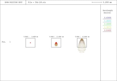 Takahashi TOA-150B Double ED Triplet Refractor Telescope - Heavy-Duty 4" Focuser