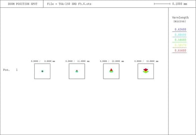 Takahashi TOA-150B Double ED Triplet Refractor Telescope - Heavy-Duty 4" Focuser