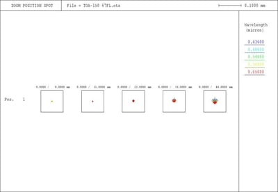Takahashi TOA-150B Double ED Triplet Refractor Telescope - Heavy-Duty 4" Focuser