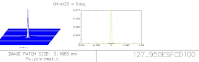 Explore Scientific ED80-FCD100 Air-Spaced Triplet