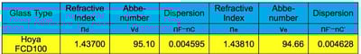 Explore Scientific ED80-FCD100 Air-Spaced Triplet