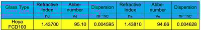 Explore Scientific ED102-FCD100 Air-Spaced Carbon Triplet
