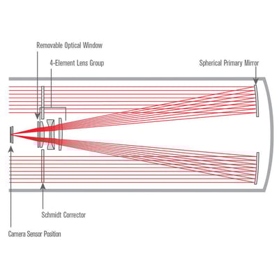 Celestron 8" Rowe-Ackermann Schmidt Astrograph with CGX Equatorial Mount - 12058