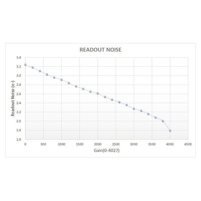 QHY CCD 367C Cooled Full Frame Color CMOS Camera - QHY367PRO-C
