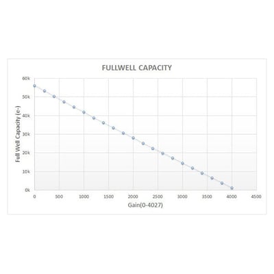 QHY CCD 367C Cooled Full Frame Color CMOS Camera - QHY367PRO-C