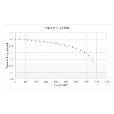 QHY CCD 367C Cooled Full Frame Color CMOS Camera - QHY367PRO-C