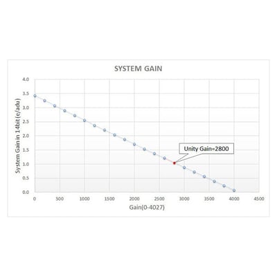 QHY CCD 367C Cooled Full Frame Color CMOS Camera - QHY367PRO-C