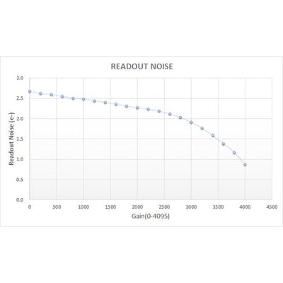 QHY CCD 247C Cooled APS-C Color CMOS Camera - QHY247C