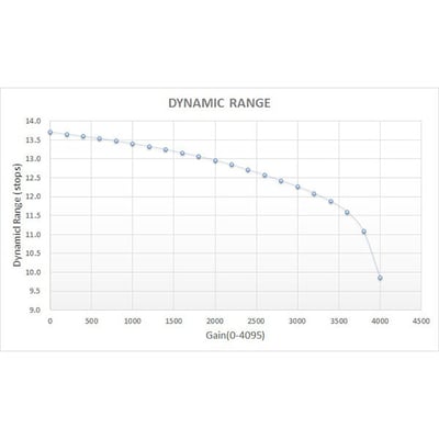 QHY CCD 247C Cooled APS-C Color CMOS Camera - QHY247C