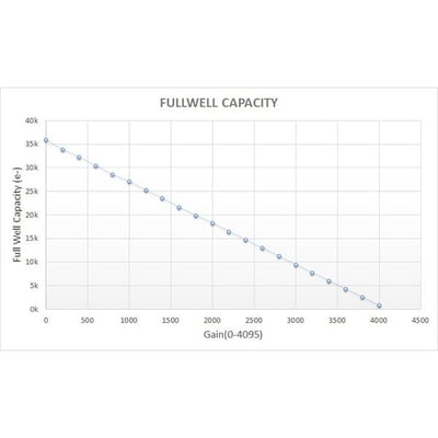 QHY CCD 247C Cooled APS-C Color CMOS Camera - QHY247C