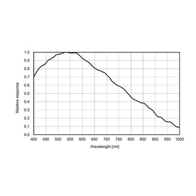 ZWO ASI183MM Pro USB3.0 Cooled Monochrome Astronomy Camera - ASI183MM-P