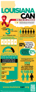 louisianacan_infographic