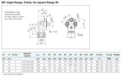 Bosch Rexroth 1515702147