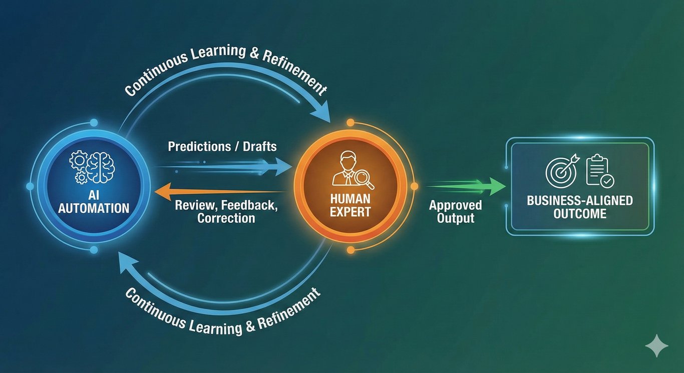 Cost optimization strategies for AI system maintenance reducing operational expenses