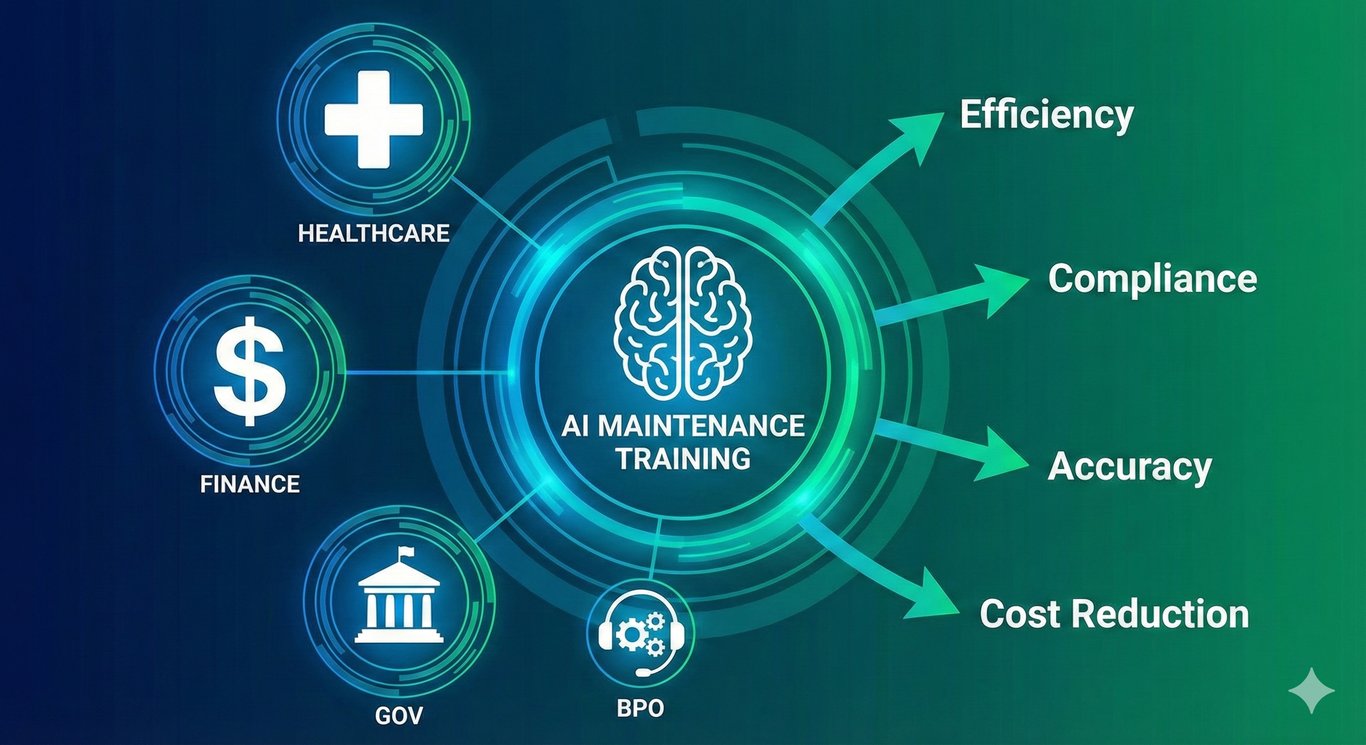 End-to-end MLOps and AIOps training integration for enterprise AI systems