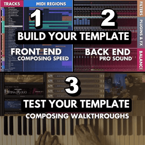 Build Your Template: 1 Front End (Composing Speed), 2 Back End (Pro Sound), 3 Test Your Template (Composing Walkthroughs)
