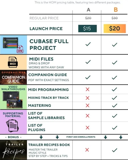 Checkout information