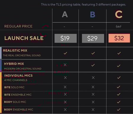 Checkout information