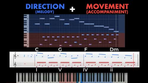 Direction and Movement - Piano Keyboard