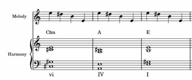 A simple piano sketch with melody and harmony