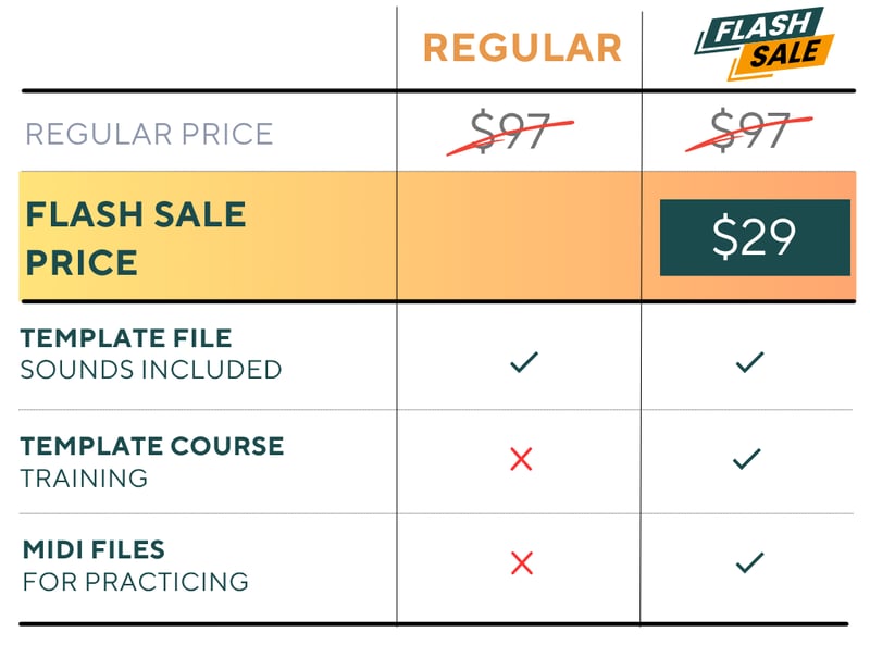 Pricing comparison — Regular $97 vs Flash Sale $29. Flash Sale includes Template Files, Template Course Training, and MIDI Files for Practicing.