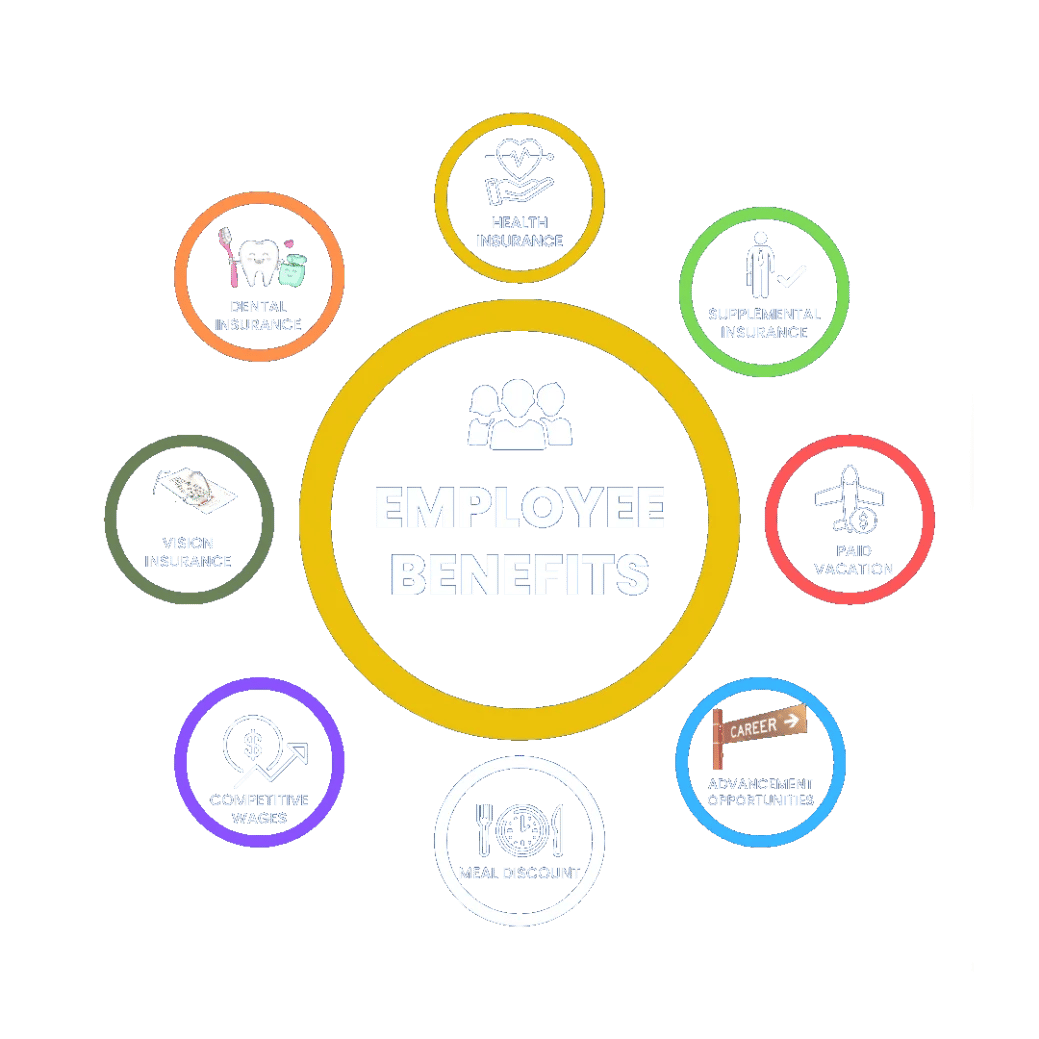 Employee benefits offered at Robbie’s of Islamorada