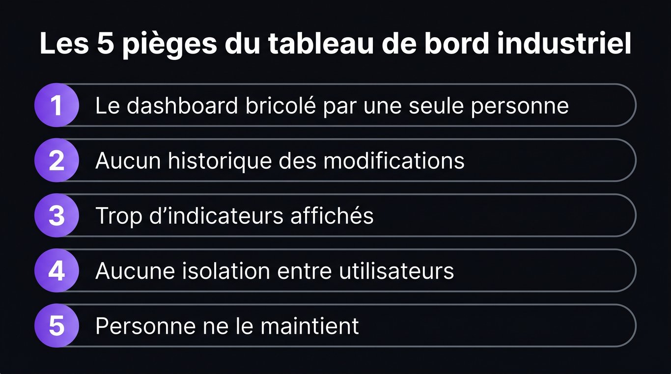 Check-list des 5 pièges à éviter pour réussir un dashboard de production