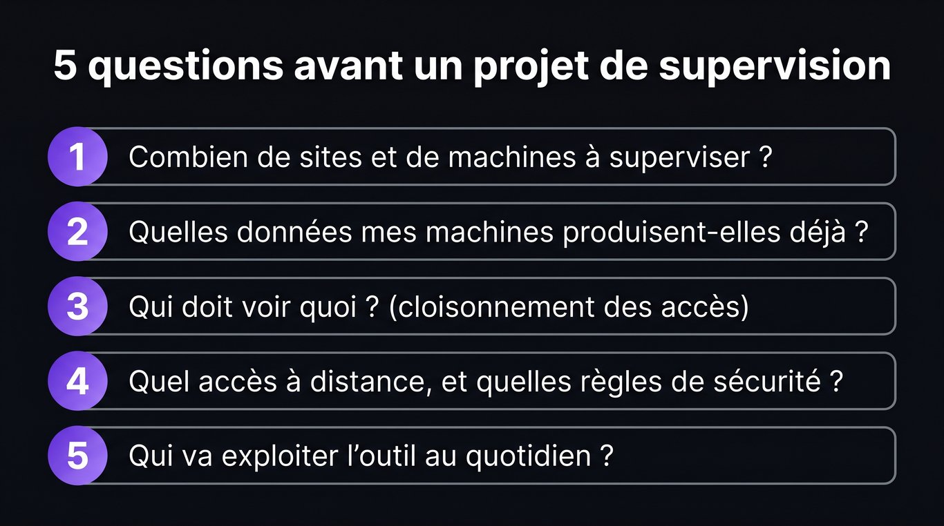 Les 5 questions à se poser avant un projet de supervision industrielle